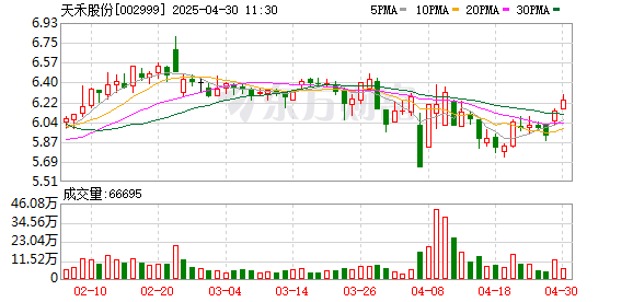 专业配资网站 天禾股份：一季度净利润同比增长107.32%