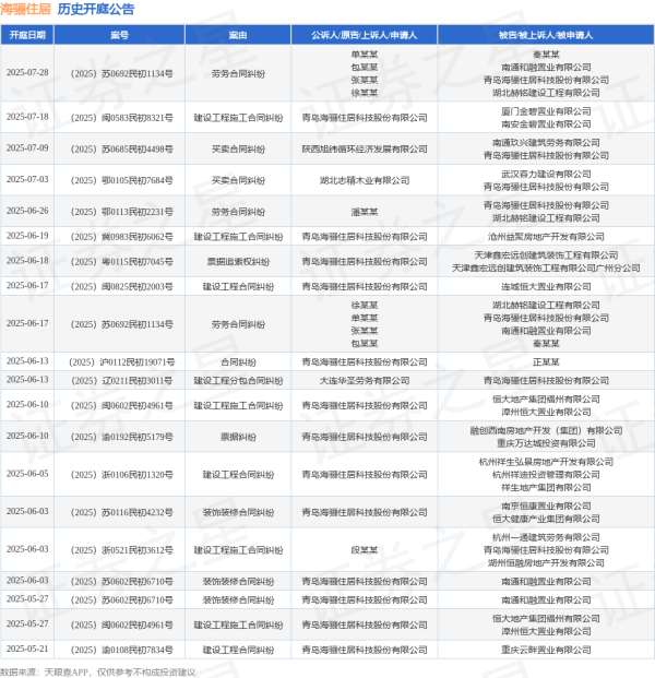炒股配资开户网站 海骊住居作为原告/上诉人的1起涉及票据追索权纠纷的诉讼将于2025年6月18日开庭